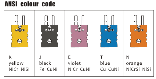 I connettori di termocoppia di RTD scrivono il tipo a macchina connettore J/di K di termocoppia