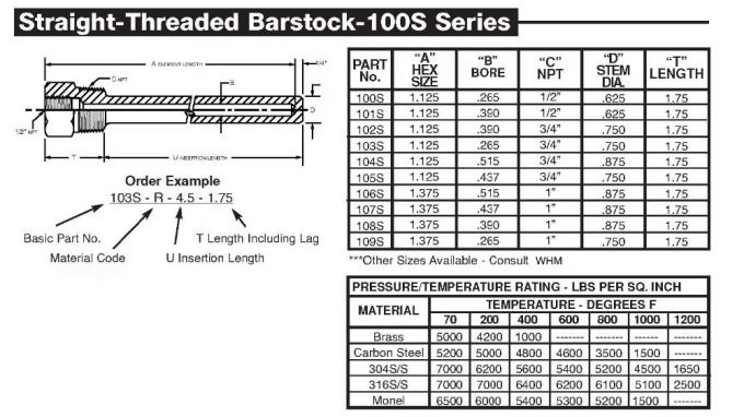 Spessore infilato diritto del thermowell 1.0mm-10mm dell'acciaio inossidabile di Barstock, servizio dell'OEM