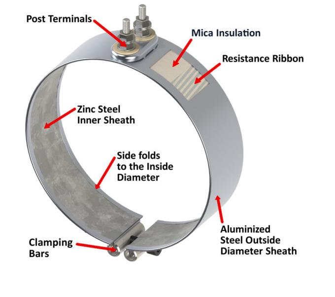 Stampaggio ad iniezione di acciaio inossidabile Mica Band Heater For Plastic senza termocoppia