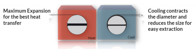 Misura di Heater Expandable Diameter Easier Removal della cartuccia spaccata della guaina migliore